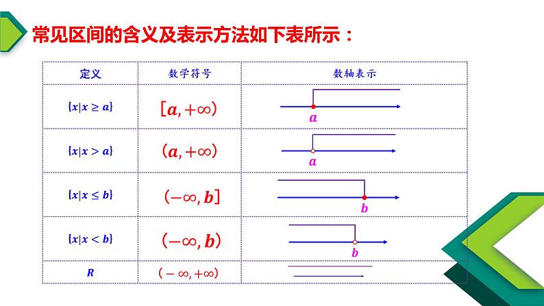 3.1.1函数的概念（2）-【新教材】人教A版（2019）高中数学必修第一册课件04