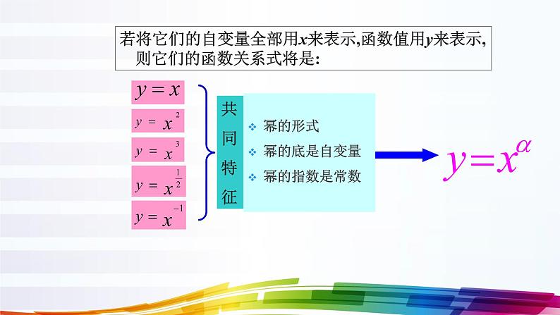 3.3幂函数 课件04