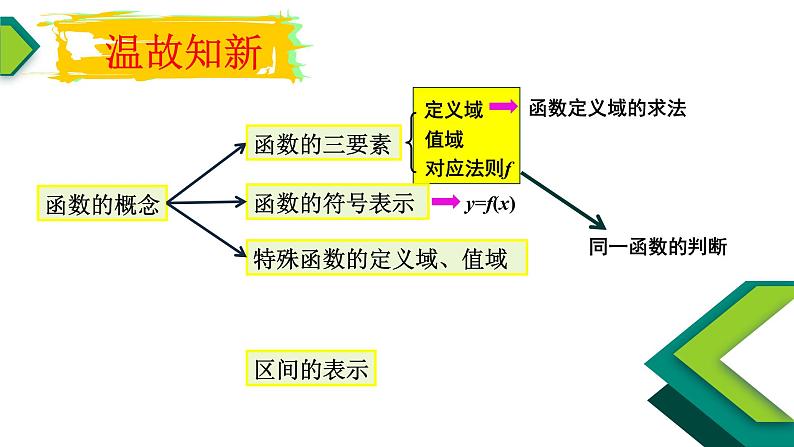3.1.2函数的表示法-【新教材】人教A版（2019）高中数学必修第一册课件02