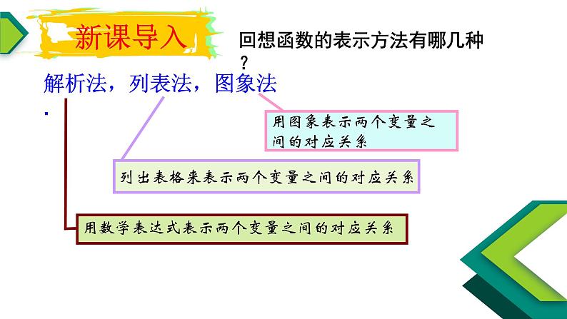 3.1.2函数的表示法-【新教材】人教A版（2019）高中数学必修第一册课件03