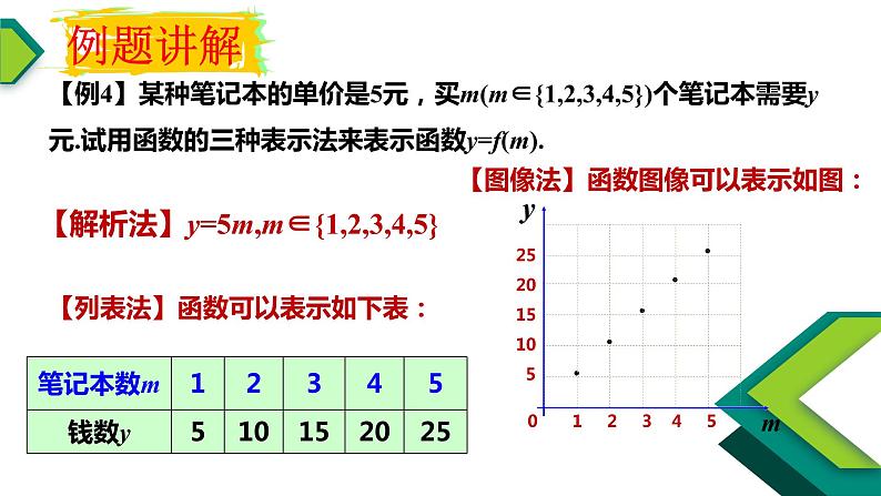 3.1.2函数的表示法-【新教材】人教A版（2019）高中数学必修第一册课件04