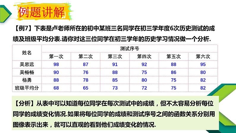 3.1.2函数的表示法-【新教材】人教A版（2019）高中数学必修第一册课件07