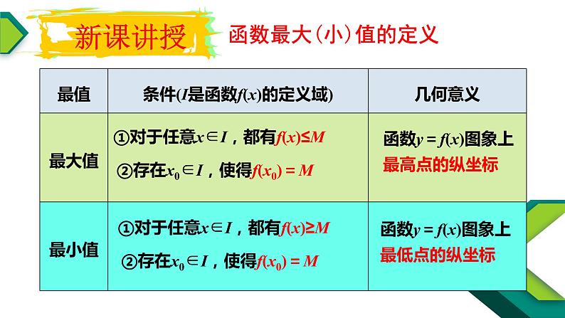 3.2.1单调性与最大（小）值（2）-【新教材】人教A版（2019）高中数学必修第一册课件05