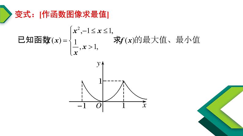 3.2.1单调性与最大（小）值（2）-【新教材】人教A版（2019）高中数学必修第一册课件07