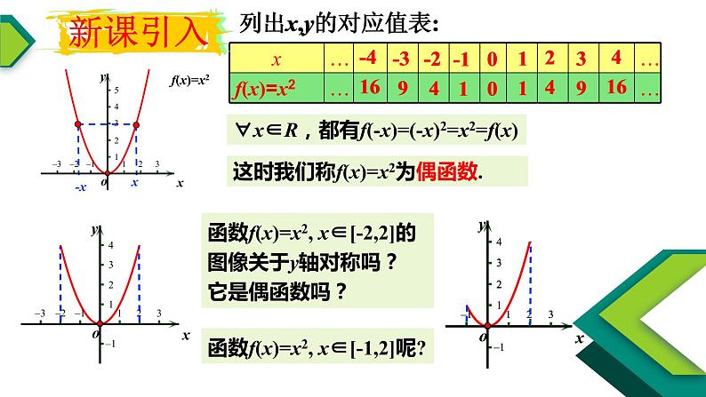 3.2.2函数的奇偶性-【新教材】人教A版（2019）高中数学必修第一册课件06