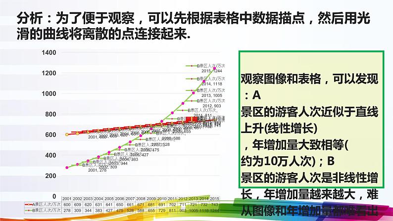 4.2.1指数函数概念-【新教材】人教A版（2019）高中数学必修第一册课件第4页