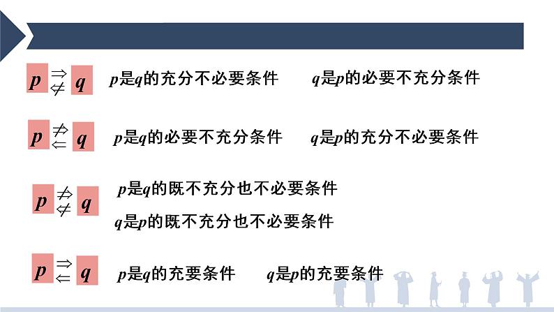 1.4.2充要条件-【新教材】人教A版（2019）高中数学必修第一册课件04