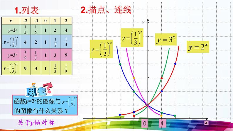 4.2.2指数函数的图象和性质-【新教材】人教A版（2019）高中数学必修第一册课件03