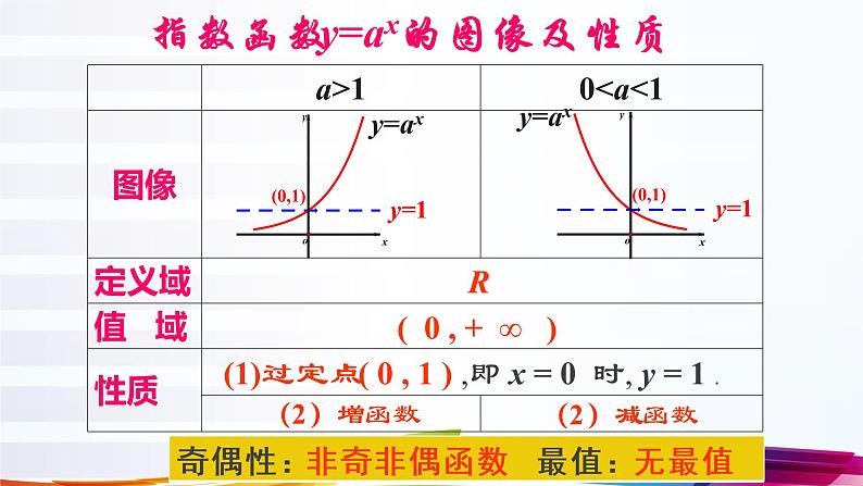 4.2.2指数函数的图象和性质-【新教材】人教A版（2019）高中数学必修第一册课件05