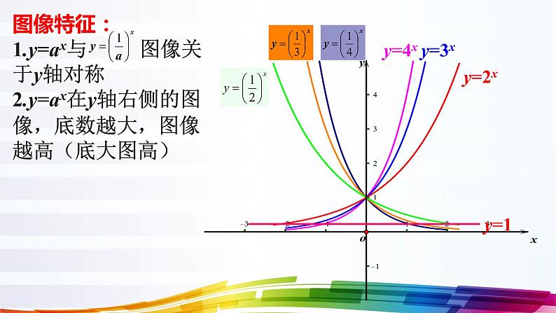 4.2.2指数函数的图象和性质-【新教材】人教A版（2019）高中数学必修第一册课件06