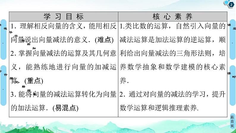 第6章 6.2　6.2.2　向量的减法运算-【新教材】人教A版（2019）高中数学必修第二册课件02