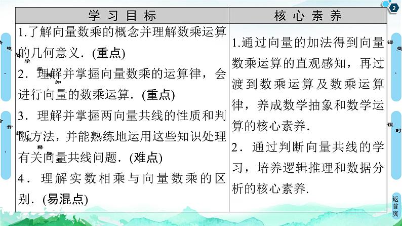 第6章 6.2　6.2.3　向量的数乘运算-【新教材】人教A版（2019）高中数学必修第二册课件第2页