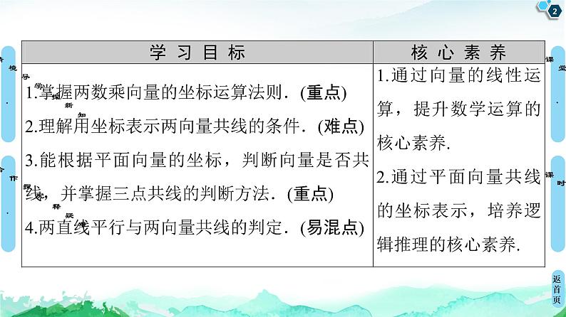 第6章 6.3　6.3.4　平面向量数乘运算的坐标表示-【新教材】人教A版（2019）高中数学必修第二册课件02