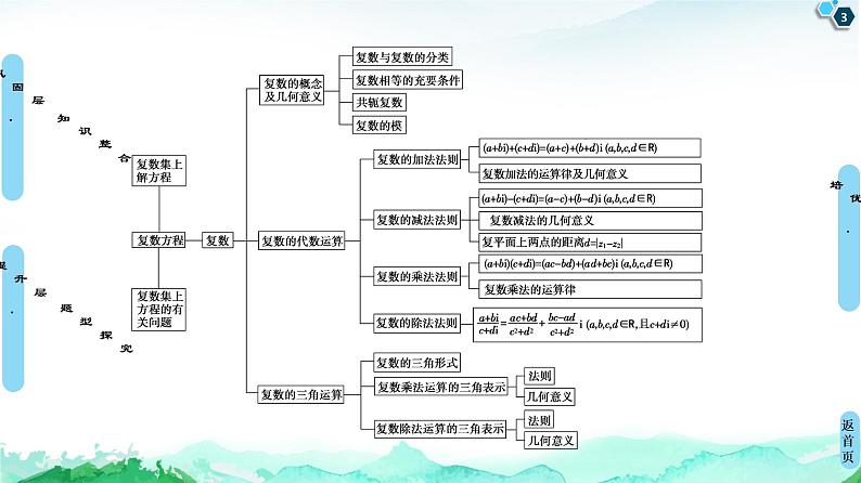 第7章 章末综合提升-【新教材】人教A版（2019）高中数学必修第二册课件03