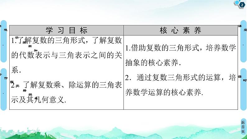 第7章 7.3　复数的三角表示-【新教材】人教A版（2019）高中数学必修第二册课件02