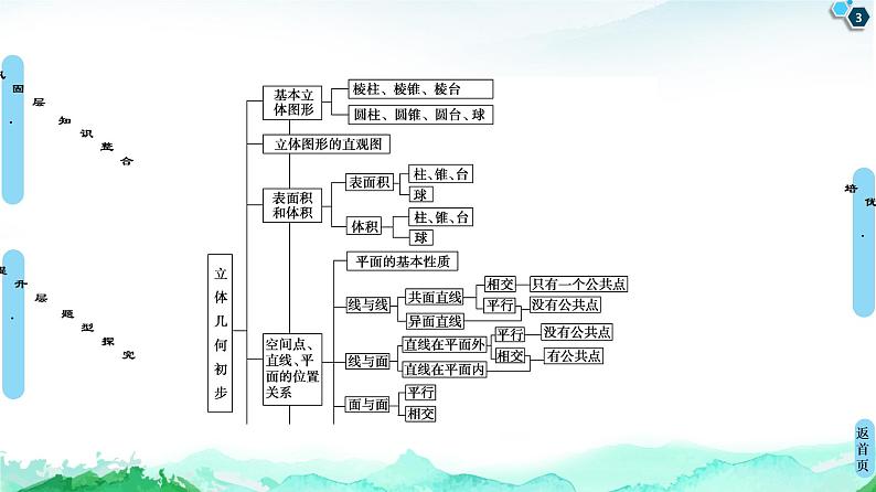 第8章 章末综合提升-【新教材】人教A版（2019）高中数学必修第二册课件03