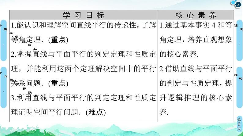 第8章 8.5　8.5.1　直线与直线平行 8.5.2　直线与平面平行-【新教材】人教A版（2019）高中数学必修第二册课件02