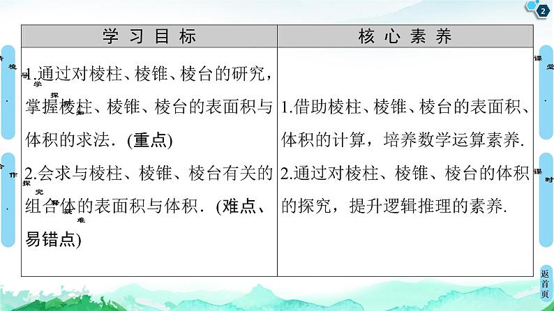 第8章 8.3　8.3.1　棱柱、棱锥、棱台的表面积和体积-【新教材】人教A版（2019）高中数学必修第二册课件第2页