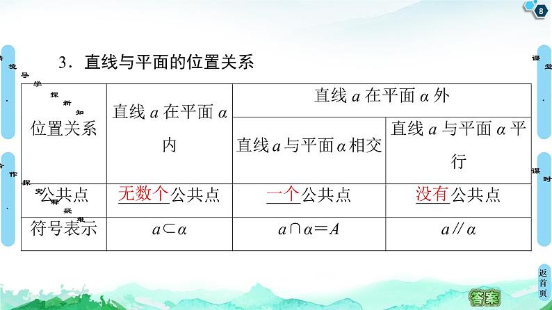 第8章 8.4　8.4.2　空间点、直线、平面之间的位置关系-【新教材】人教A版（2019）高中数学必修第二册课件08