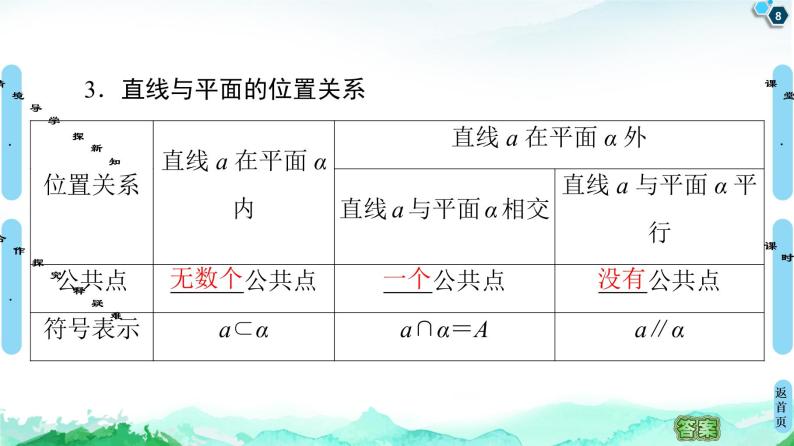 第8章 8.4　8.4.2　空间点、直线、平面之间的位置关系-【新教材】人教A版（2019）高中数学必修第二册课件08