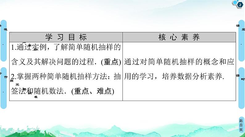 第9章 9.1　9.1.1　简单随机抽样-【新教材】人教A版（2019）高中数学必修第二册课件02