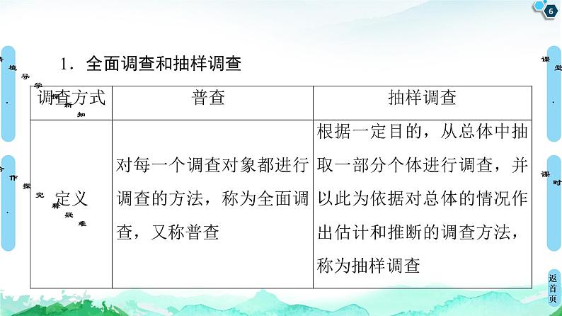 第9章 9.1　9.1.1　简单随机抽样-【新教材】人教A版（2019）高中数学必修第二册课件06