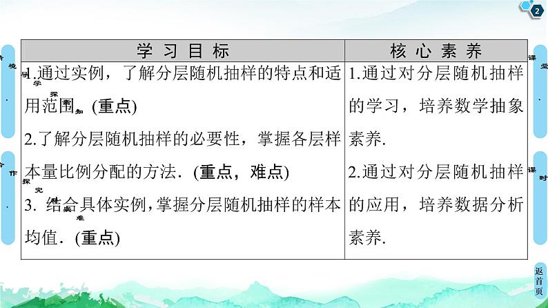 第9章 9.1　9.1.2　分层随机抽样-【新教材】人教A版（2019）高中数学必修第二册课件02