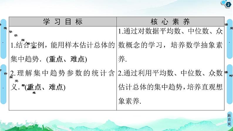 第9章 9.2　9.2.3　 总体集中趋势的估计-【新教材】人教A版（2019）高中数学必修第二册课件第2页
