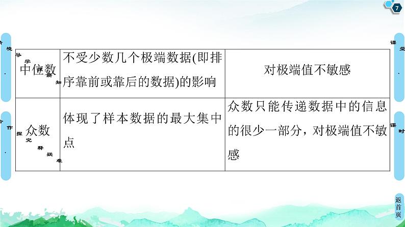 第9章 9.2　9.2.3　 总体集中趋势的估计-【新教材】人教A版（2019）高中数学必修第二册课件第7页