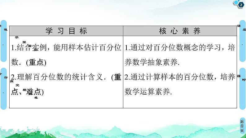 第9章 9.2　9.2.2　总体百分位数的估计-【新教材】人教A版（2019）高中数学必修第二册课件02