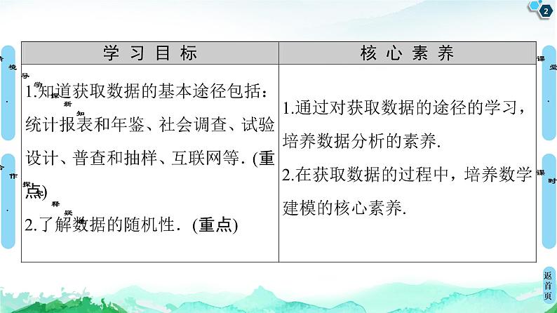 第9章 9.1　9.1.3　获取数据的途径-【新教材】人教A版（2019）高中数学必修第二册课件02