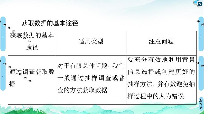 第9章 9.1　9.1.3　获取数据的途径-【新教材】人教A版（2019）高中数学必修第二册课件05