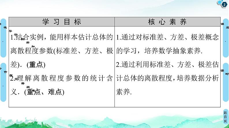 第9章 9.2　9.2.4　 总体离散程度的估计-【新教材】人教A版（2019）高中数学必修第二册课件第2页