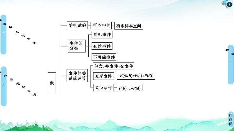 第10章 章末综合提升-【新教材】人教A版（2019）高中数学必修第二册课件03
