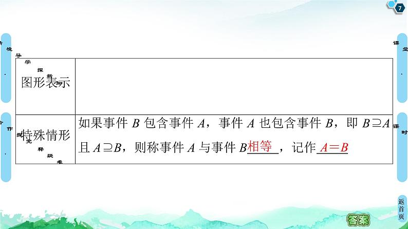 第10章 10.1　10.1.2　事件的关系和运算-【新教材】人教A版（2019）高中数学必修第二册课件第7页