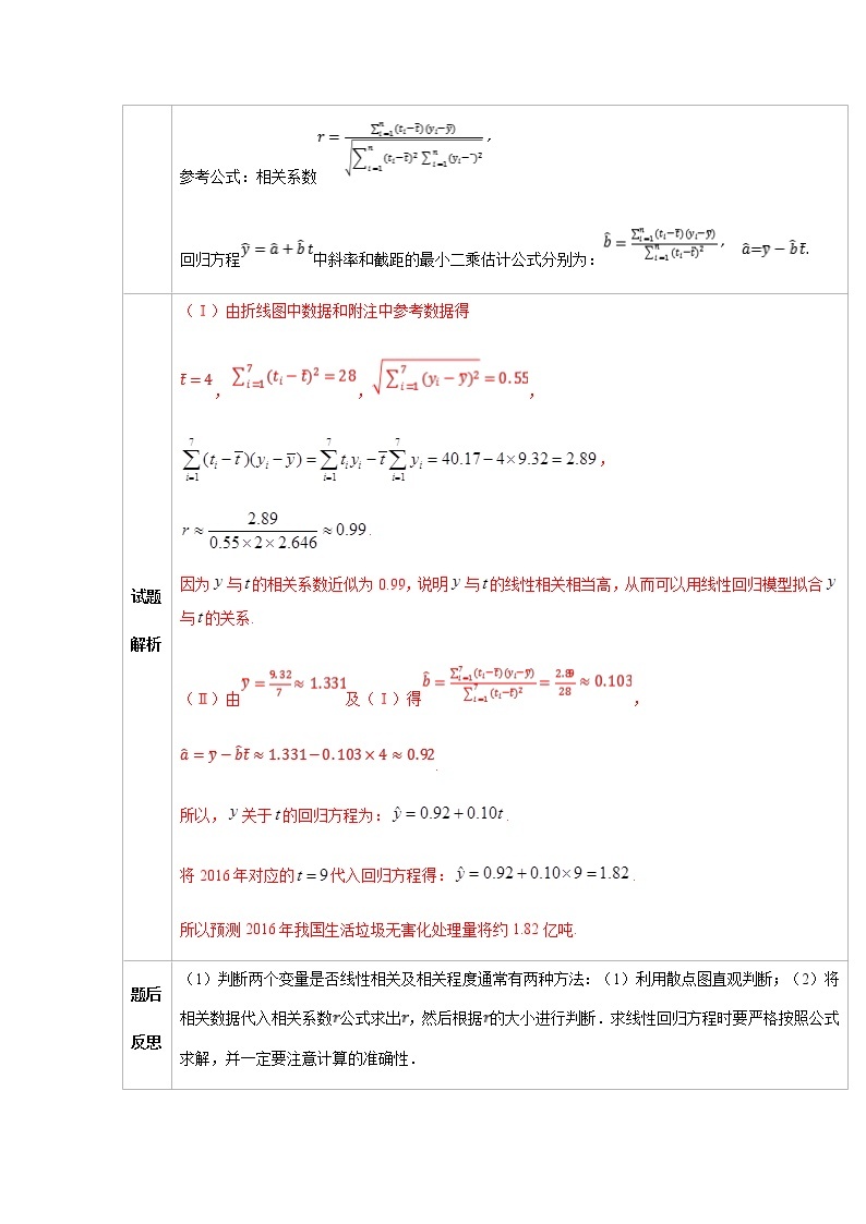 高中数学必备考试技能模板十八：　线性回归方程02