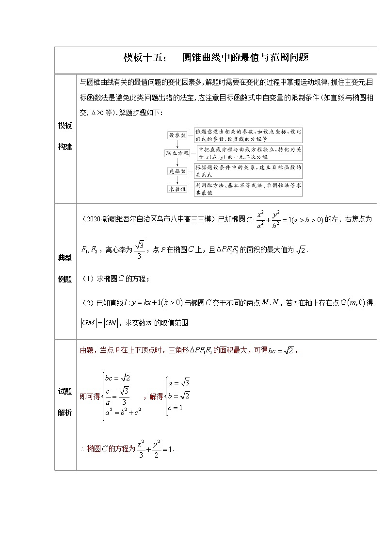 模板十五：　圆锥曲线中的最值与范围问题01