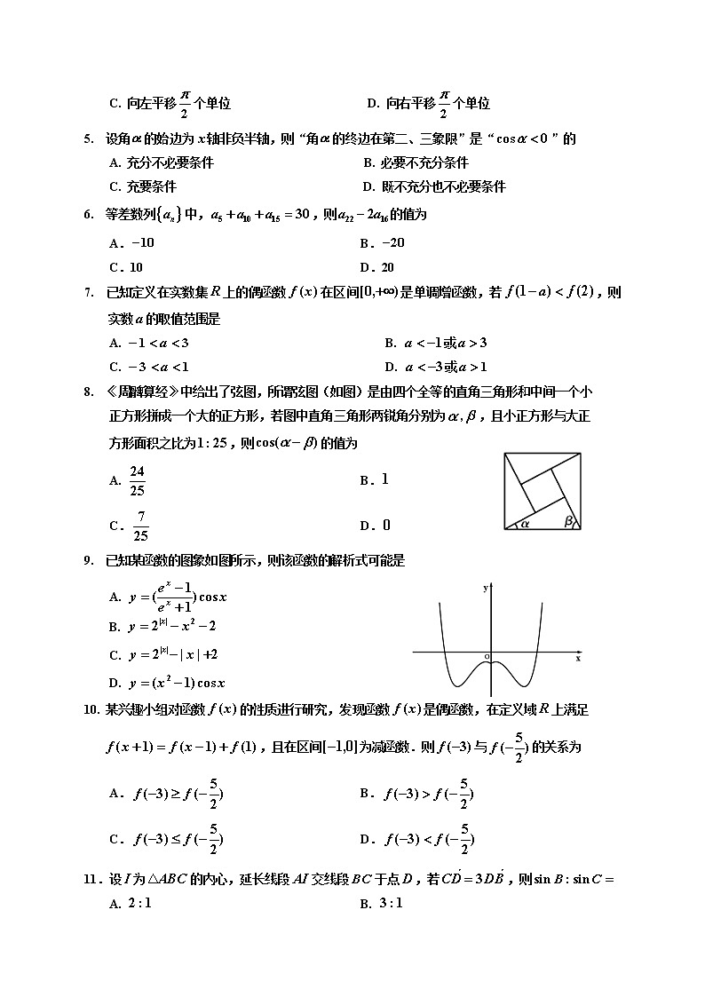 吉林省吉林市普通高中2021届高三第一次调研测试（期中）数学（理）试题02