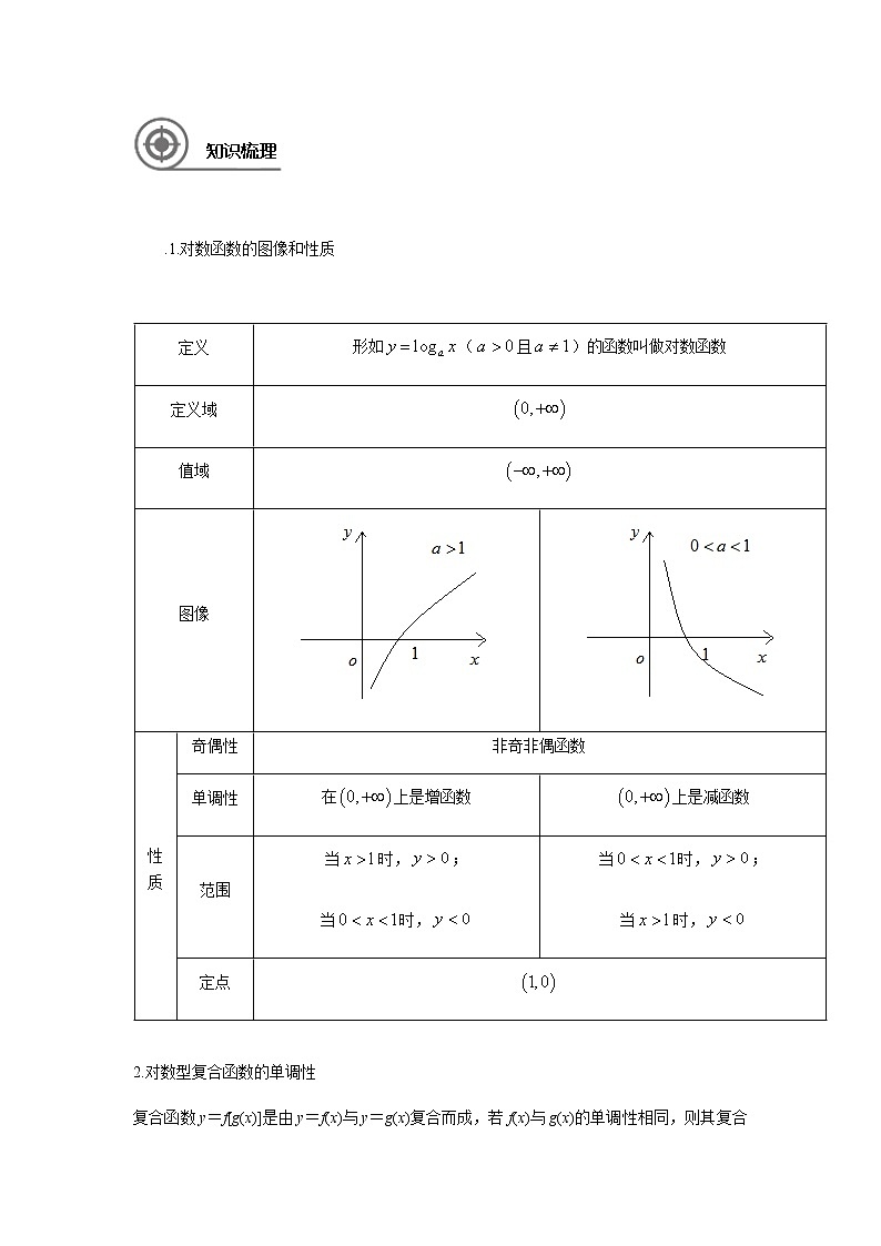 4.4.2 对数函数的图像与性质-导学案 学生版01