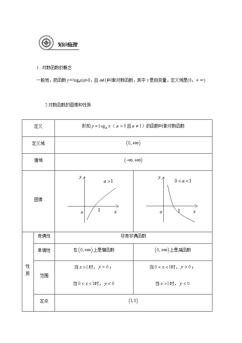 4.4.1 对数函数的概念-导学案 学生版01