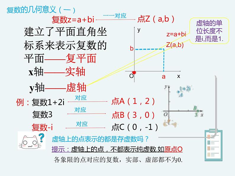 10.1.2复数的几何意义-人教B版（2019）高中数学必修（第四册）课件(共14张PPT)03