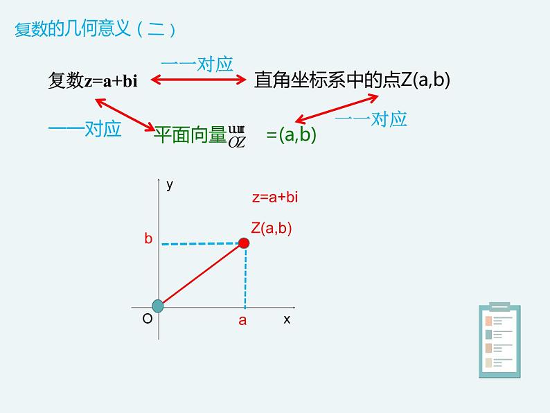10.1.2复数的几何意义-人教B版（2019）高中数学必修（第四册）课件(共14张PPT)05