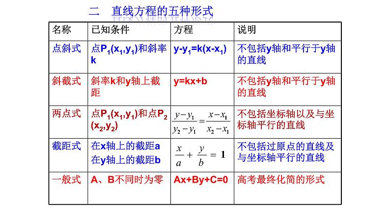 直线方程 ppt课件第6页