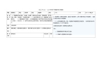 高中数学人教版新课标A选修2-23.1数系的扩充和复数的概念教案设计