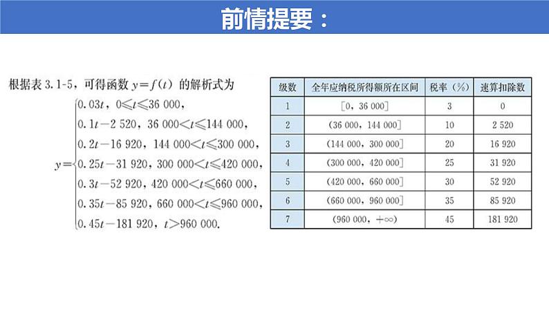 高中数学人教A版(2019)必修第一册3.4新教材函数的应用（一）课件05