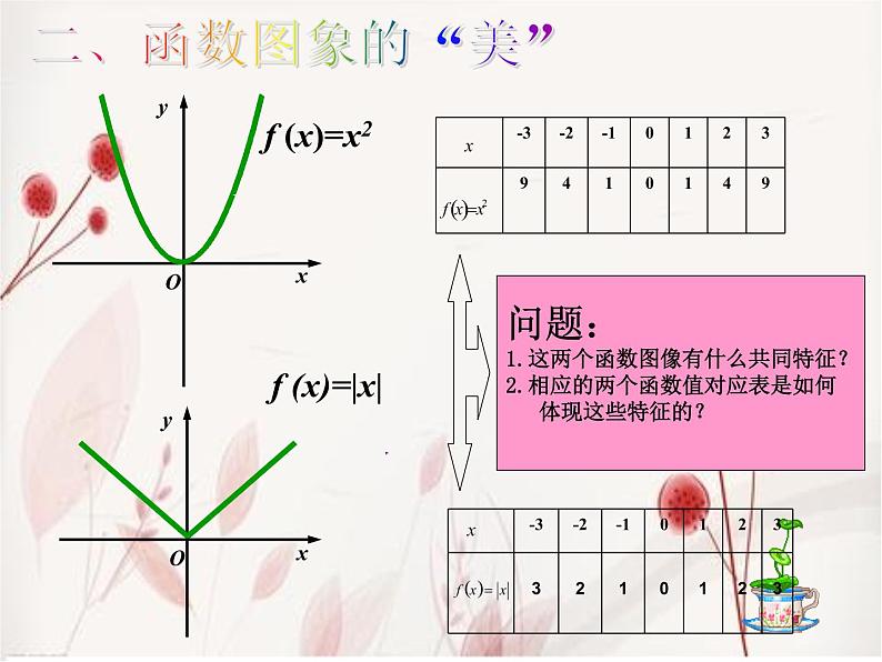 高中数学人教A版（2019）必修第一册3.2.2函数的奇偶性 课件共27张PPT06