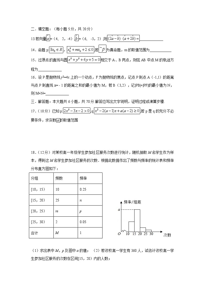 【数学】广西壮族自治区田阳高中2018-2019学年高二12月月考（理） 试卷03