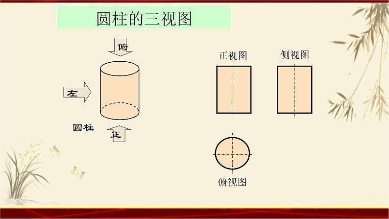 1.2 三视图 四川省成都石室中学人教版高中数学必修二课件(共20张PPT)04