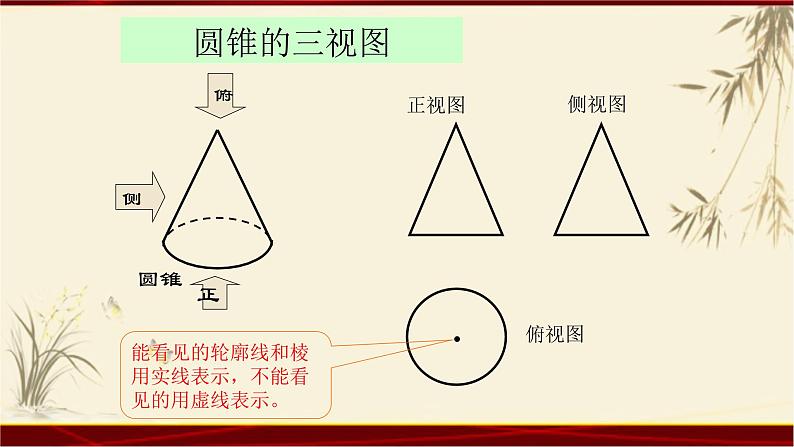 1.2 三视图 四川省成都石室中学人教版高中数学必修二课件(共20张PPT)05