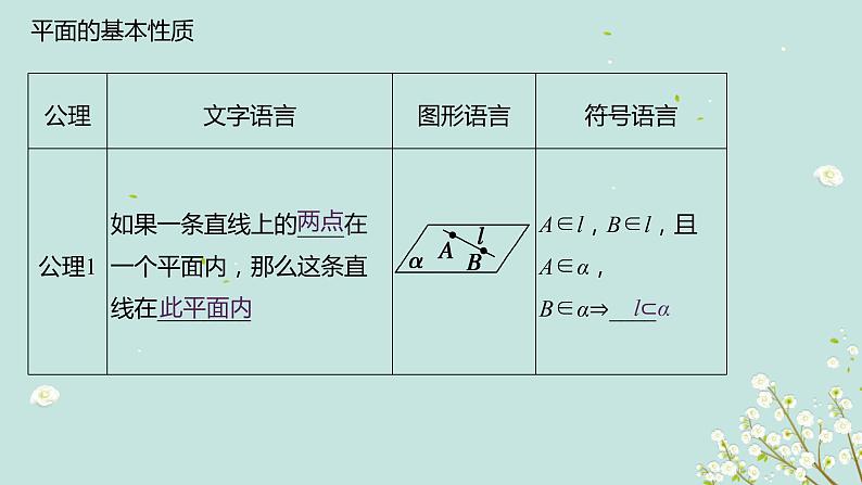2.1.1   平面-四川省成都石室中学高中数学必修二课件(共17张PPT)05